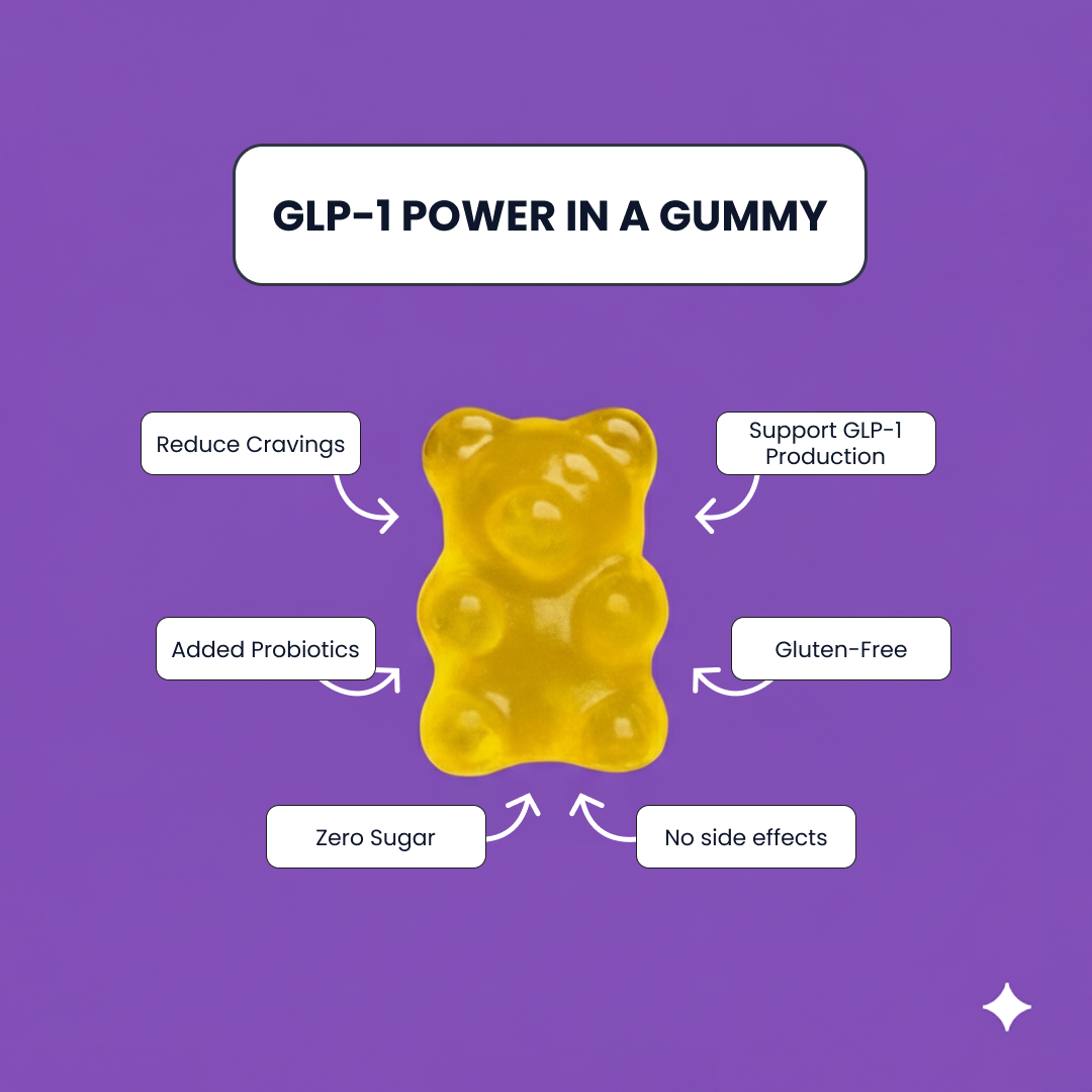 GLPEAK-1™ Gummies - 17-in-1 Support